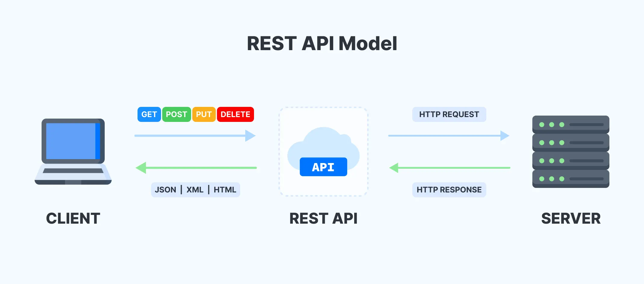 Abdul Muazzam - Understanding RESTful APIs: A Comprehensive Guide for Developers